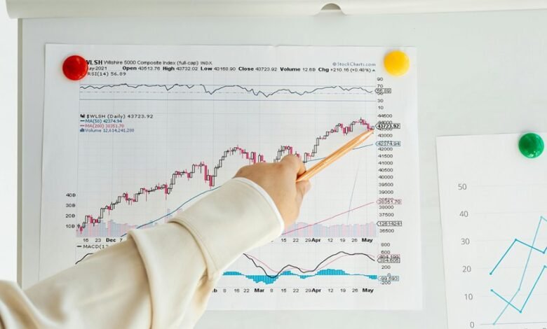 numerical data indices listed