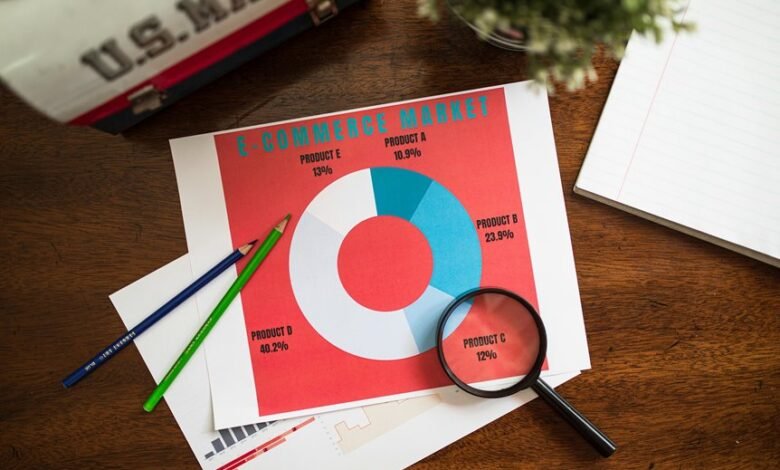 predictive behavior data analysis