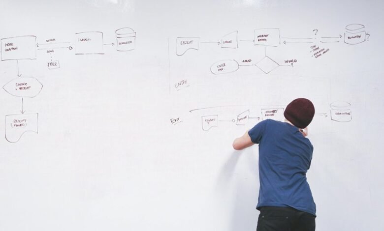 conversion mapping strategy overview